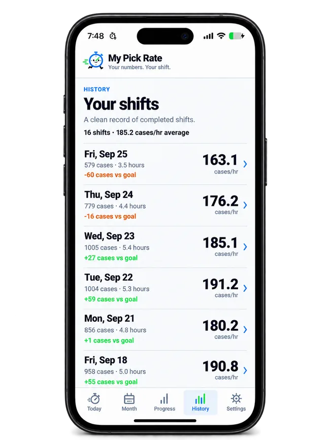 My Pick Rate History screen showing completed shifts and rates